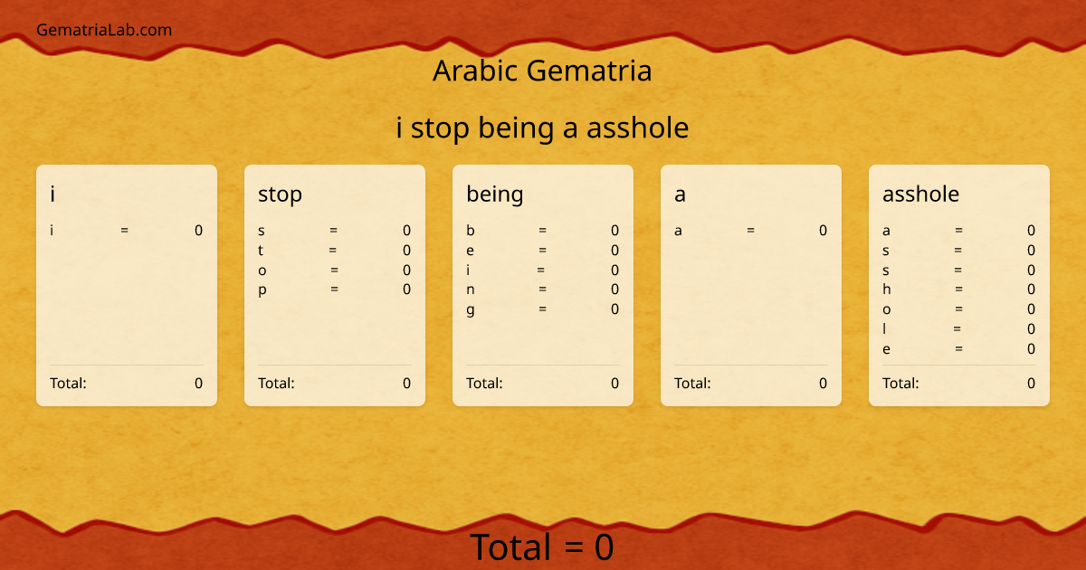 i stop being a asshole in arabic Gematria